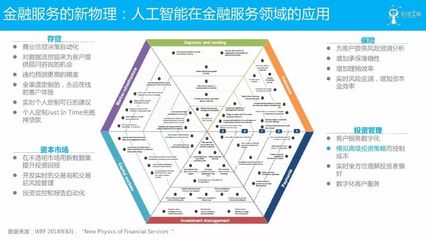 蚂蚁金服邱明 数字金融与人工智能理论融合的新视野