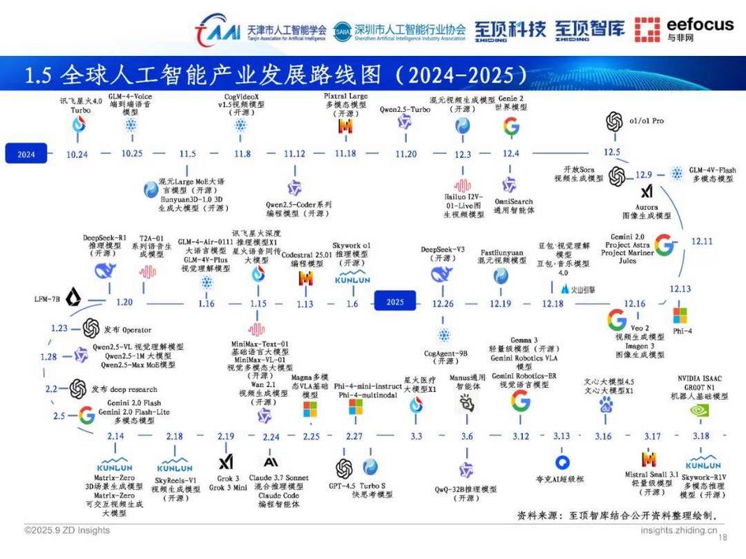 2025全球人工智能产业链全景图谱 人工智能理论的基石与演进