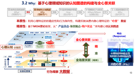 商务大数据研究中心2021年度工作进展 人工智能理论的融合与突破