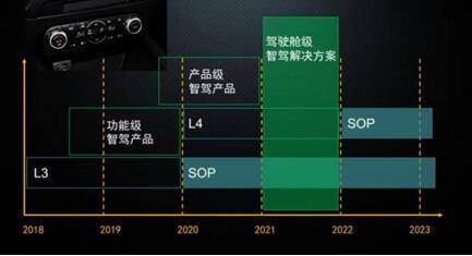 德赛西威甄铖 智能驾驶舱将高度定制化，人工智能理论重塑人车关系